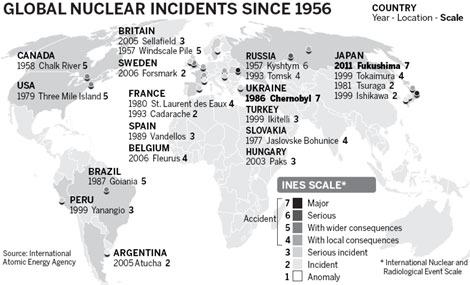 Chernobyl: legacy & lessons