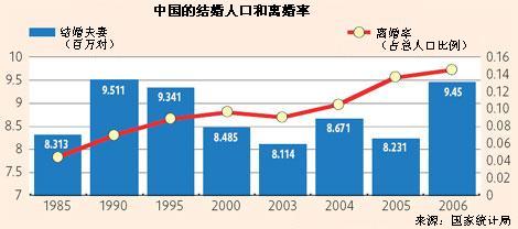 改革开放30年之两性：年轻人没有出位