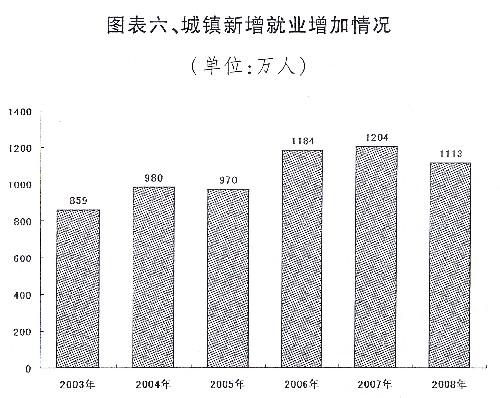 国民经济和社会发展计划报告、中央和地方预算报告发布