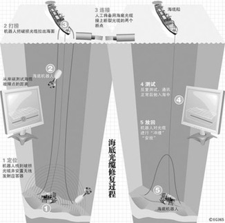 MSN“罢工”记：为何不将服务器迁到中国？