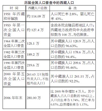 我国民族地区经济社会发展和民族团结进步事业取得了哪些辉煌成就