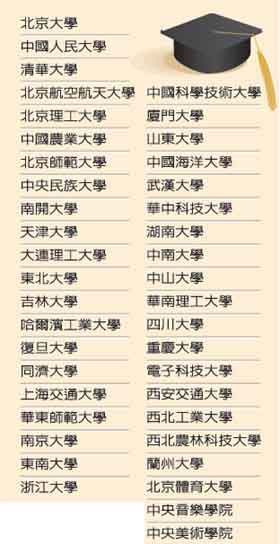 台湾拟明年开放陆生赴台 并承认41所大学学历