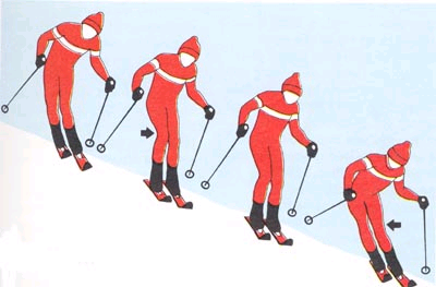 滑雪入门七步曲