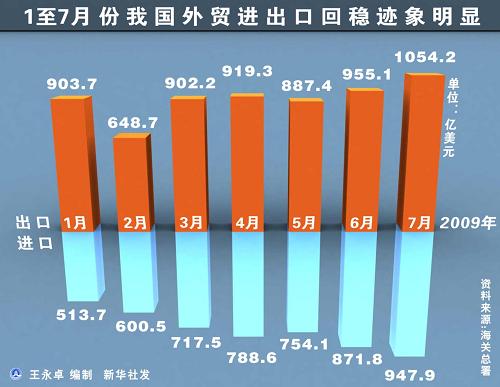 对外开放60年：以更加开放的胸怀拥抱世界